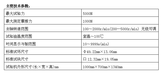 剎車片/環快式摩擦磨損試驗機