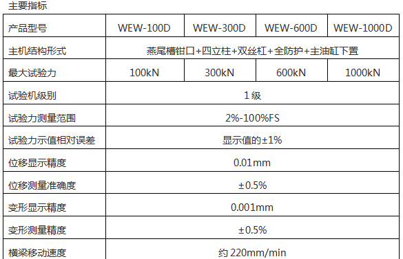 WEW-600D 微機屏顯液壓萬能試驗機