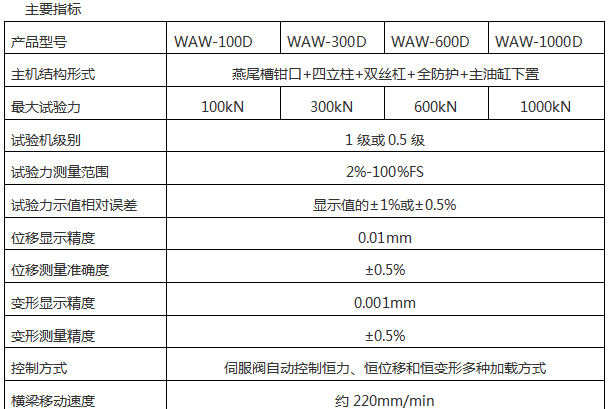 鋼管拉力試驗機