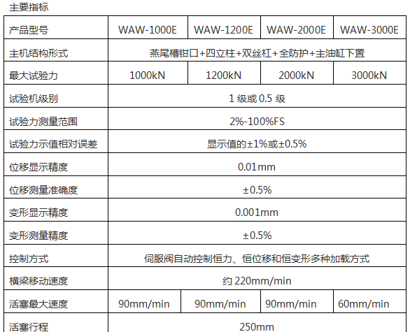 WEW-2000/2000KN微機屏顯液壓萬能試驗機