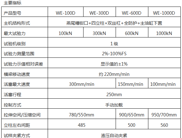 1000KN/100噸電液式萬能試驗機