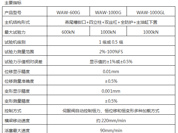 WAW-1000G微機(jī)控制電液伺服萬能試驗(yàn)機(jī)